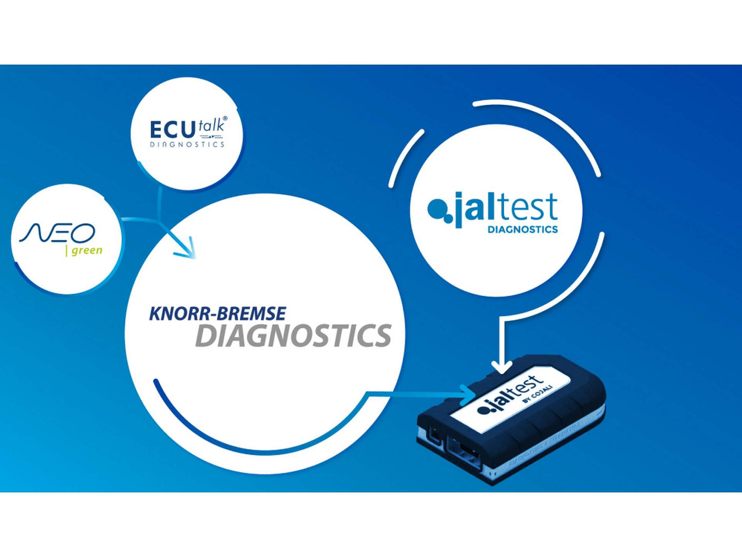 Knorr-Bremse Diagnostics - Logiciel et licence (1 an)